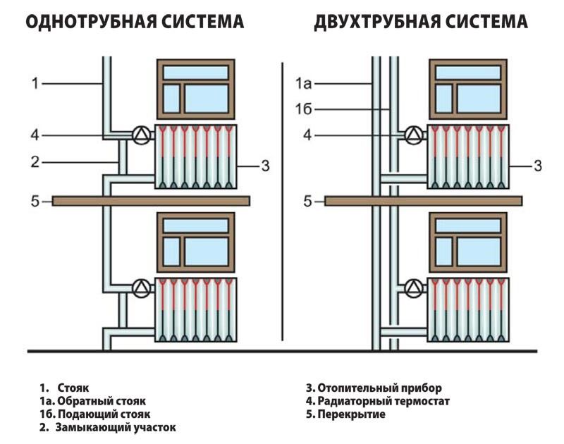 Особенности систем отопления многоквартирного дома 2.jpg